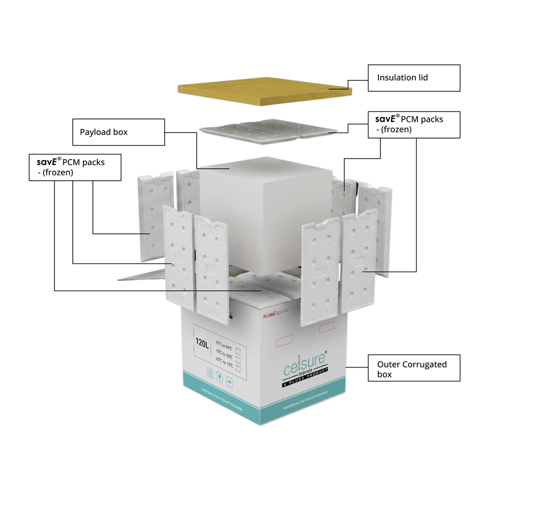 Celsure® Endura exploded view — insulation lid, payload box, savE® PCM packs and outer corrugated box